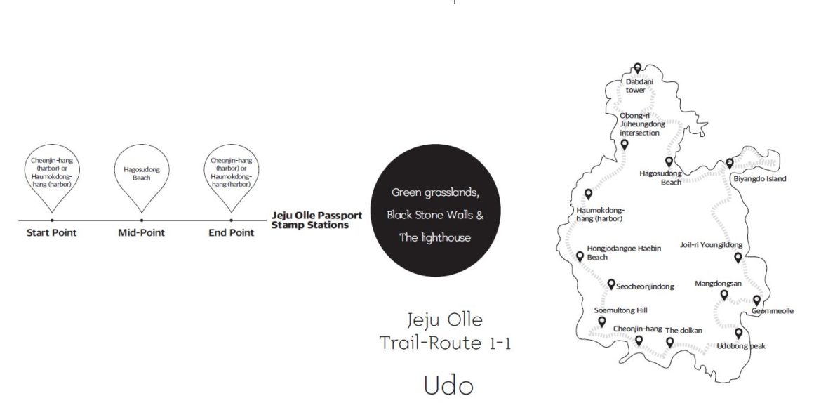 Carte du chemin de randonnée Olle Trail 1-1 de l'île d'Udo